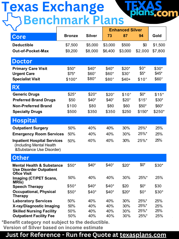 texas exchange obamacare plan comparison chart